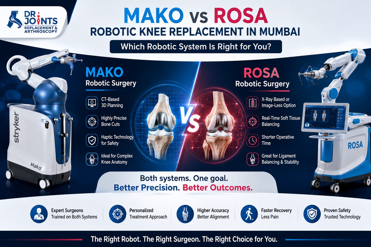 MAKO vs ROSA Robotic Knee Replacement in Mumbai: Which Robotic System Is Right for You?